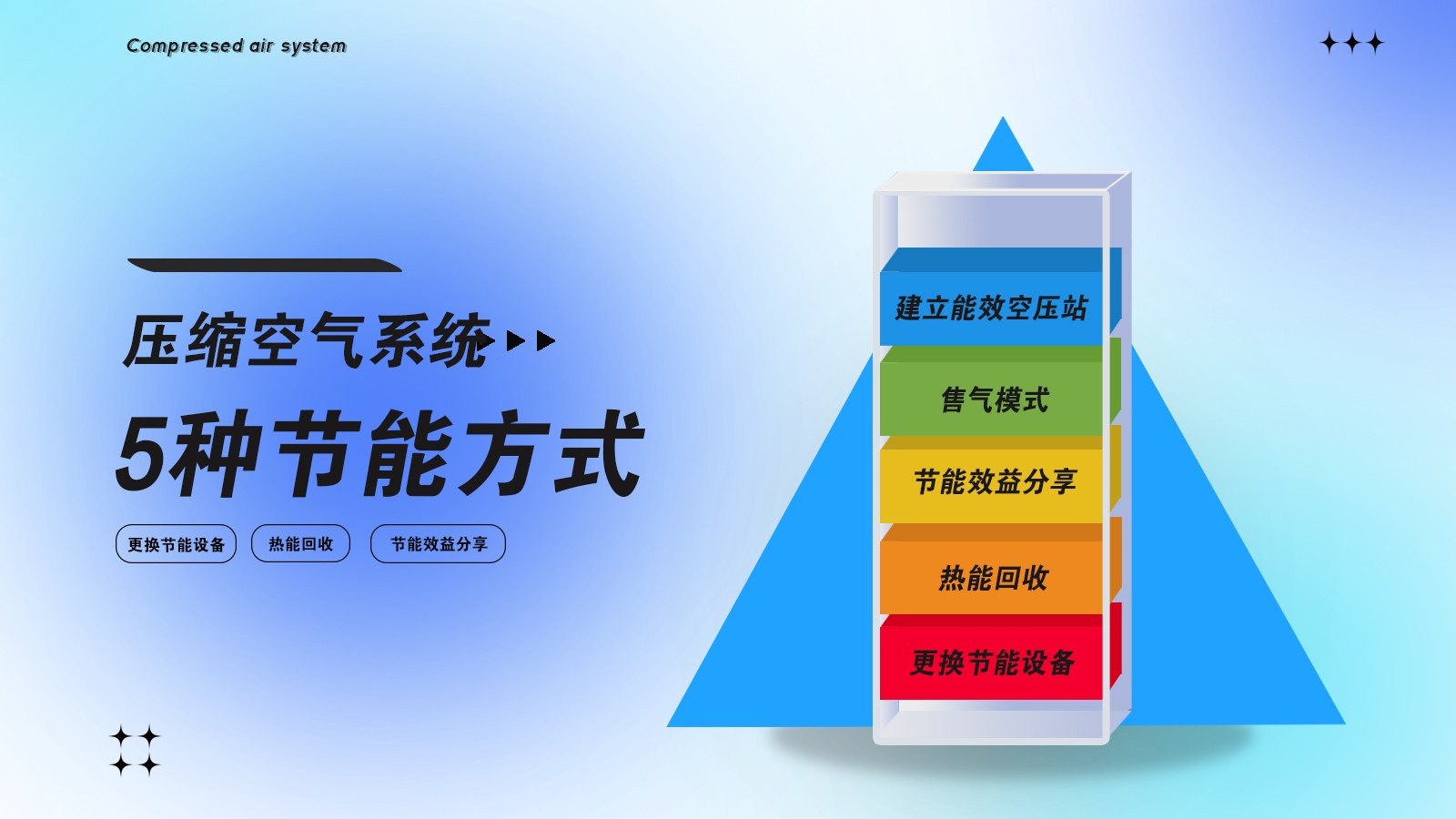 螺杆压缩机空气过滤器堵塞怎么办？