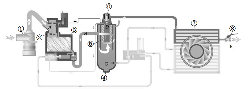 德曼压缩机空气循环图