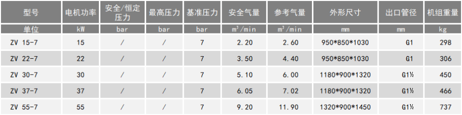 永磁变频空压机
